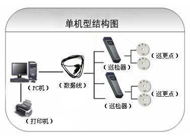 宁南县巡更系统六号