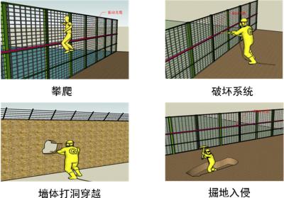 宁南县周界防范报警系统四号