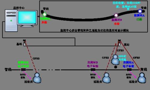 宁南县巡更系统八号