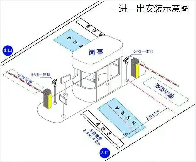 宁南县标准车牌识别系统安装图