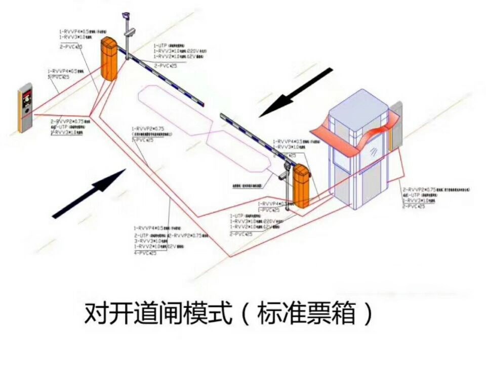 宁南县对开道闸单通道收费系统