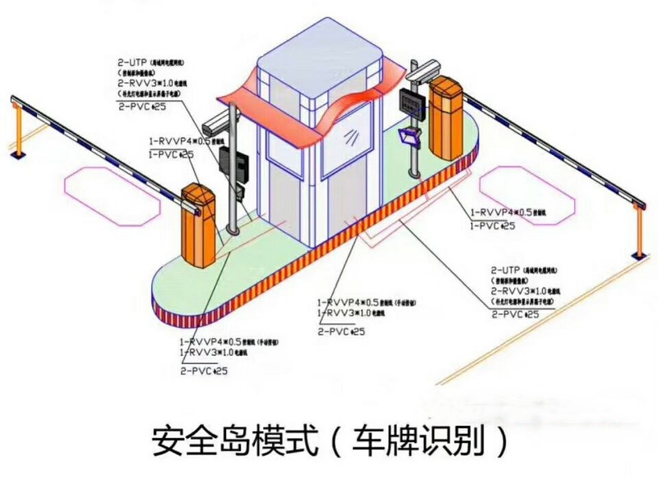 宁南县双通道带岗亭车牌识别