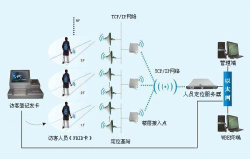 宁南县人员定位系统一号