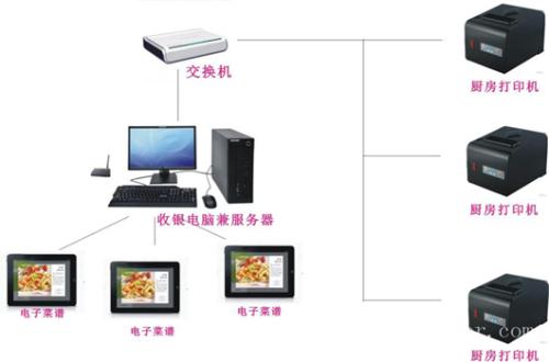 宁南县收银系统六号