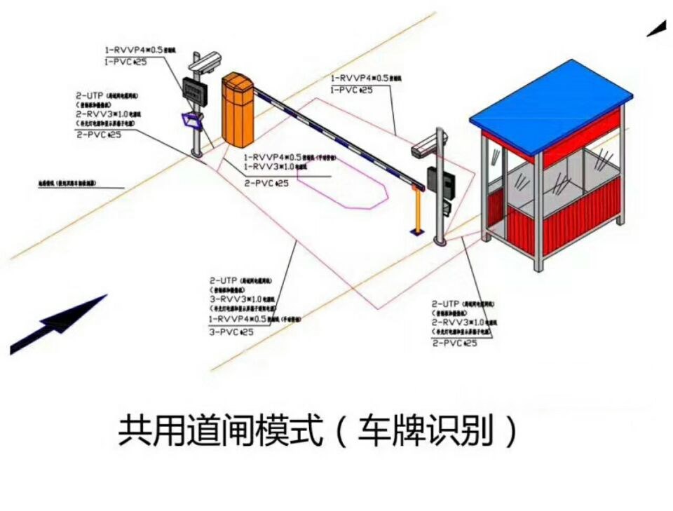 宁南县单通道车牌识别系统施工