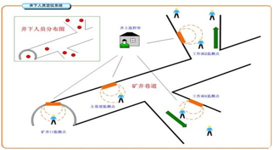 宁南县人员定位系统七号