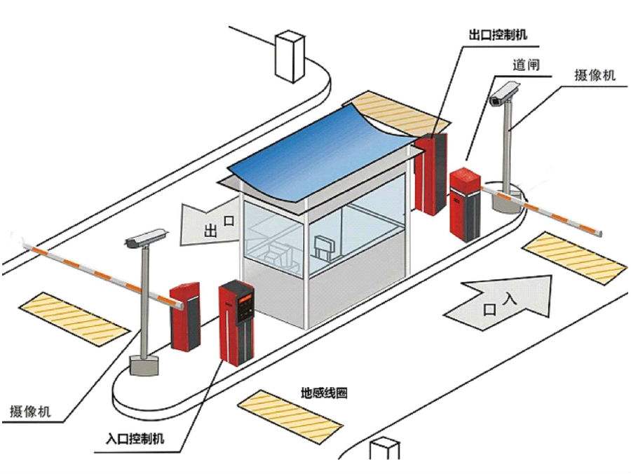 宁南县标准双通道刷卡停车系统安装示意